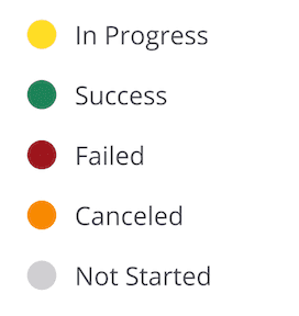 Workflow status idicators color codes