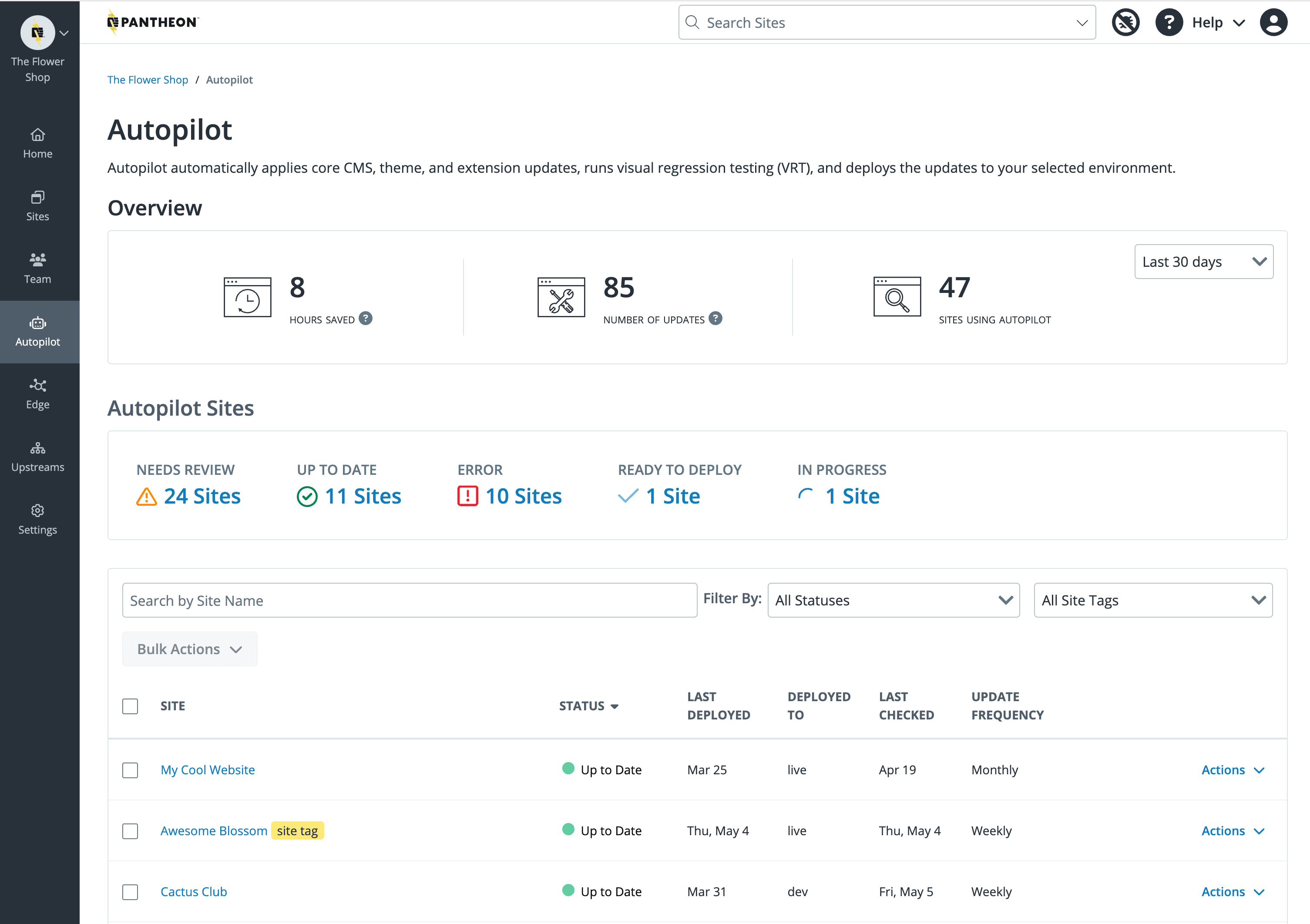 Autopilot overview page shows the testing status of all sites