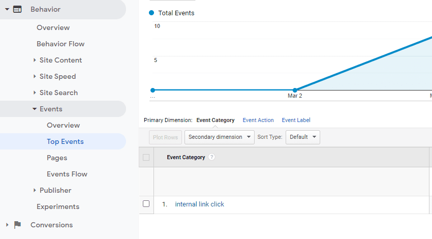 Event Analytics view