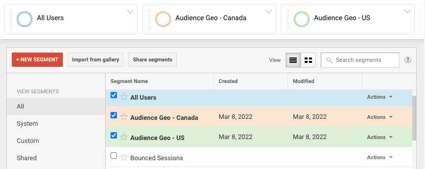 Compare Audiences