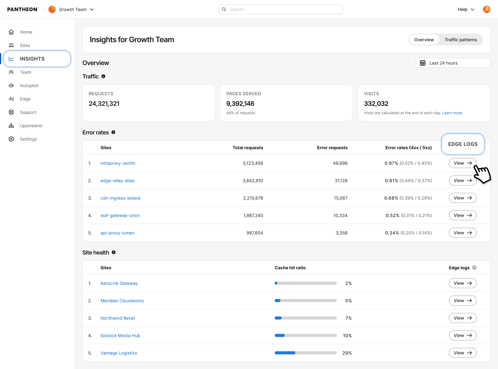 edge access logs showing access logs