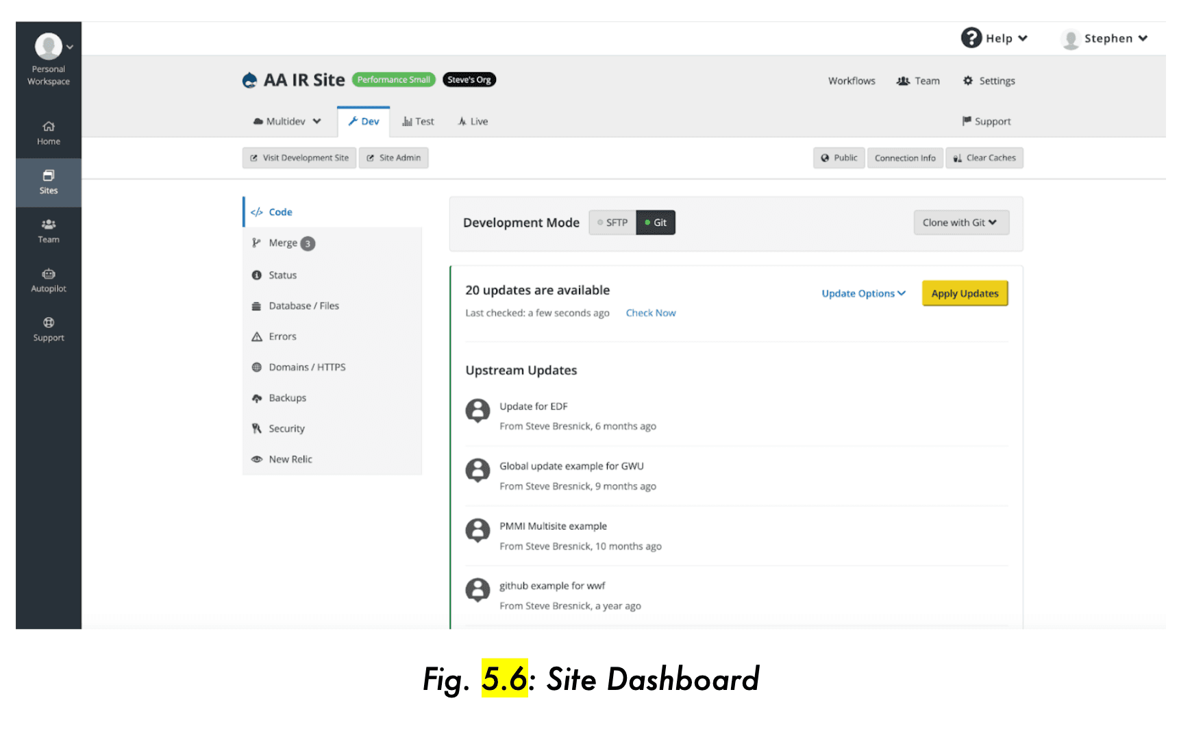site dashboard