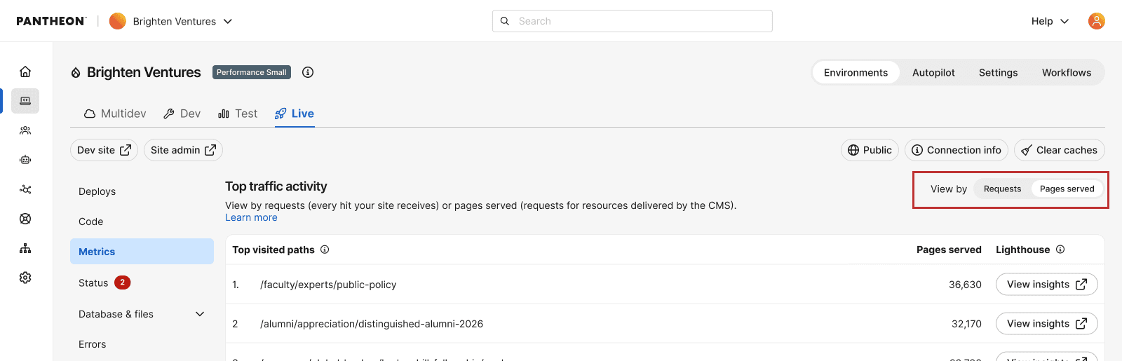 Table showing traffic by pages served