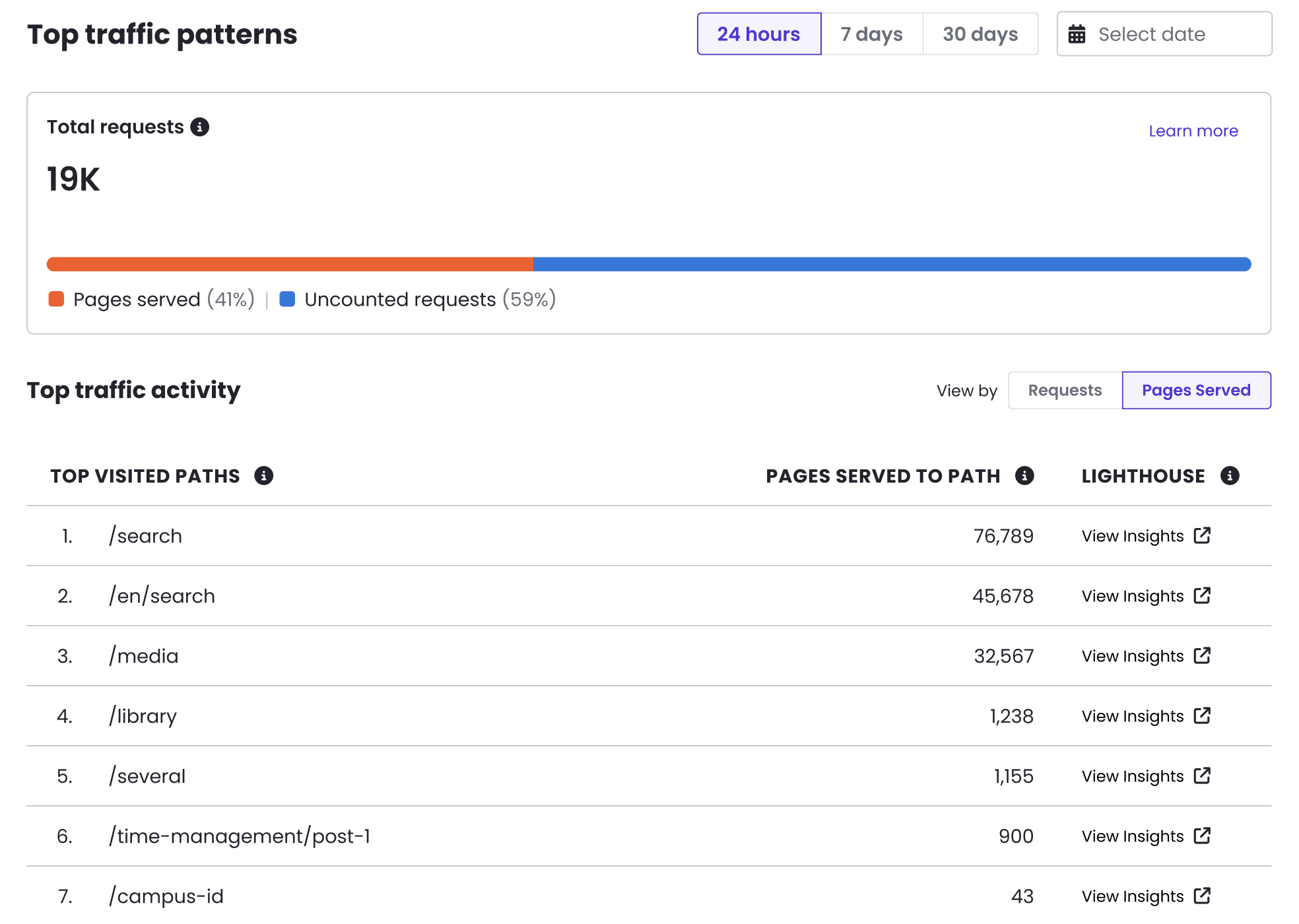 traffic patterns interface showing new filter for pages served