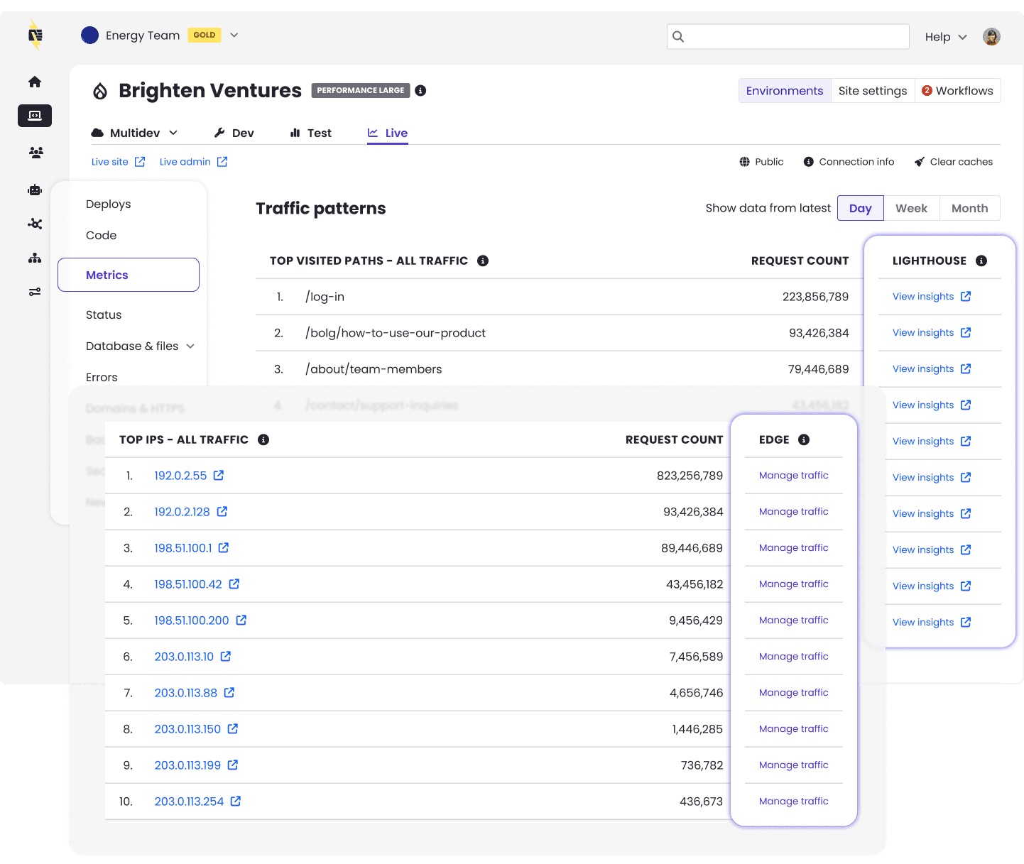 Site Metrics table