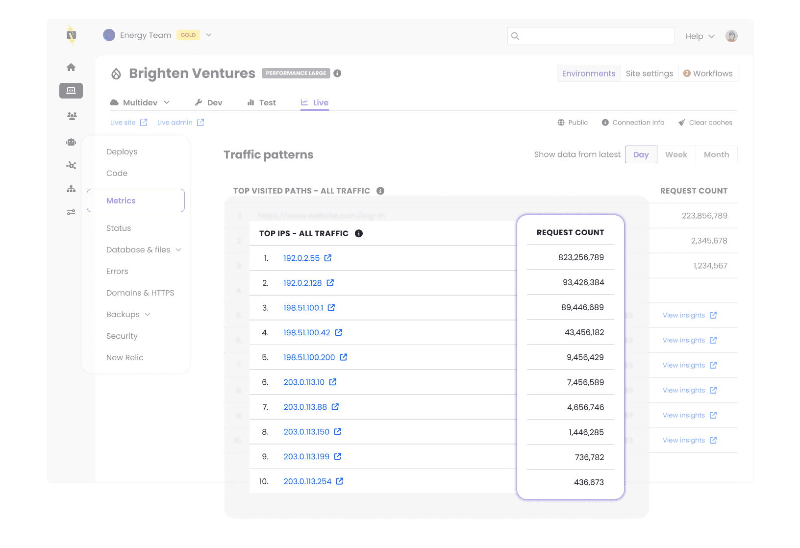 metrics page now shows request count