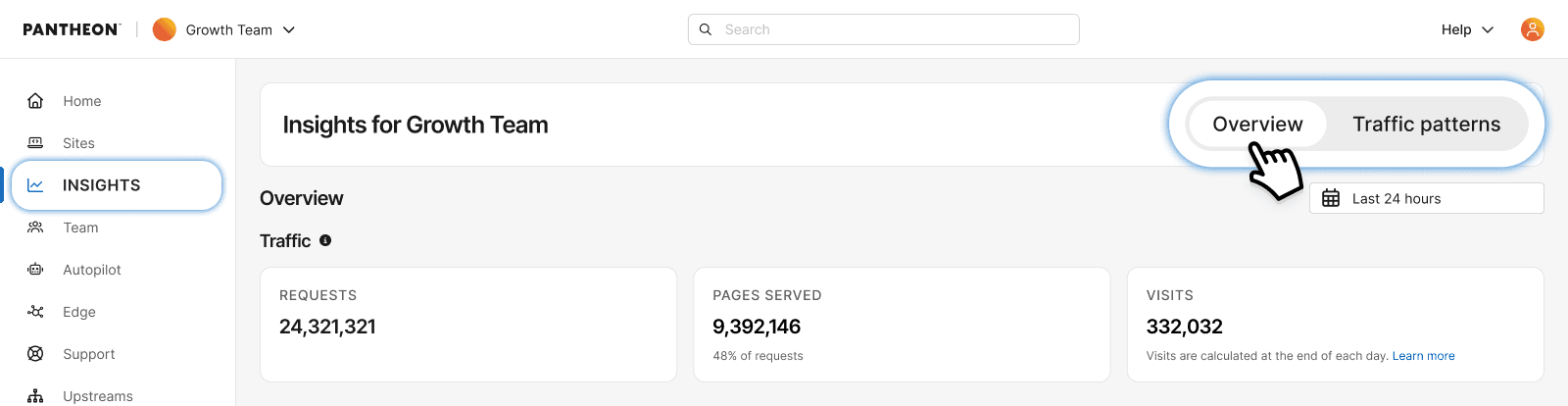 workspace performance insights showing traffic, site health and error rates