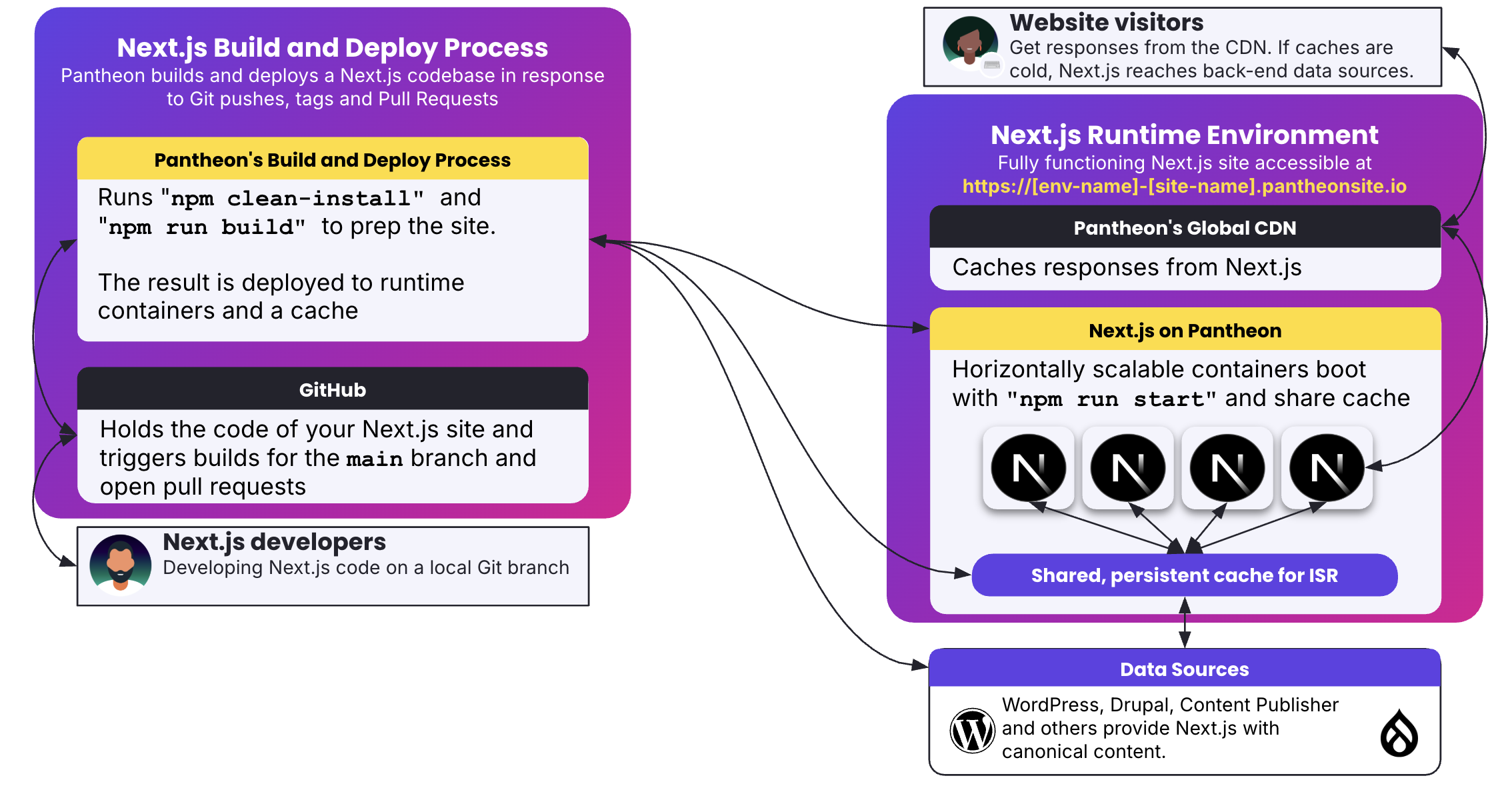 architecture diagram