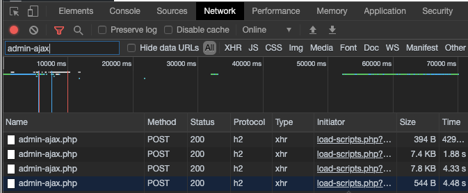 Chrome Developer Tools shows results filtered for admin-ajax.php