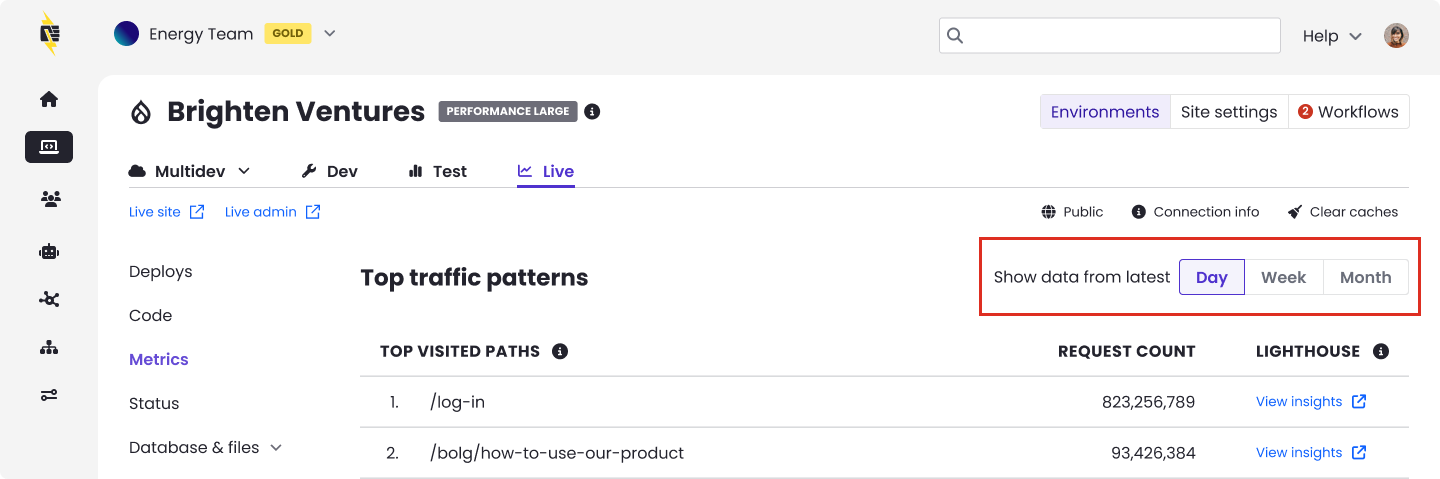 top traffic patterns
