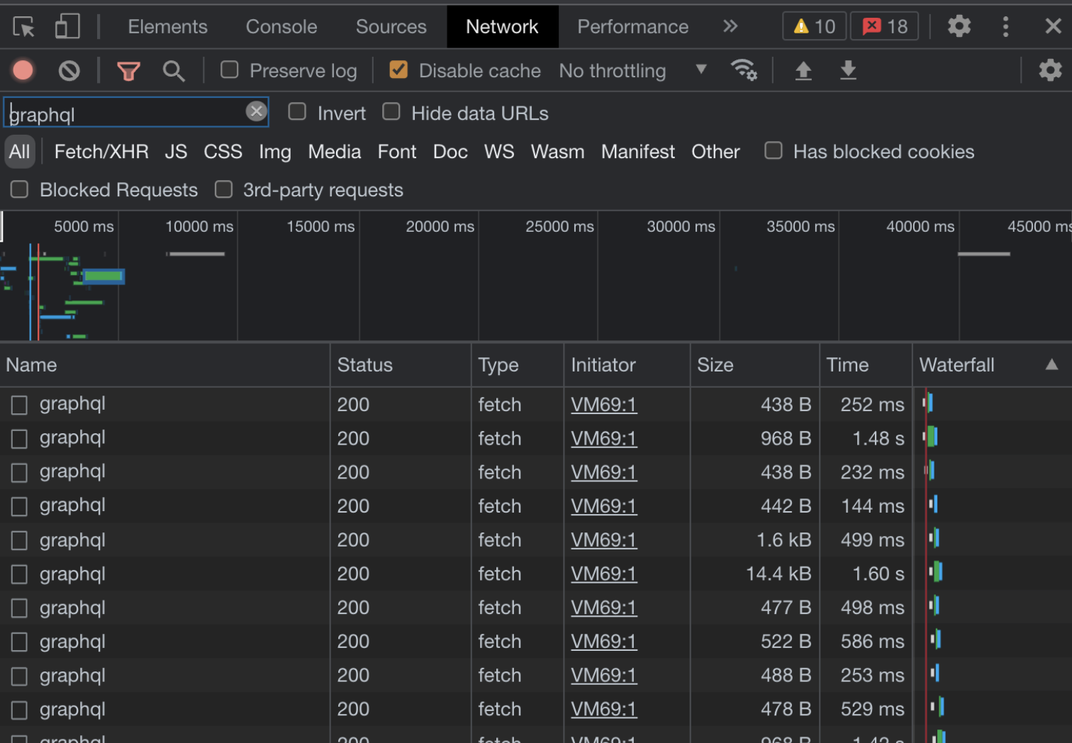 GraphQL 200 Status Codes
