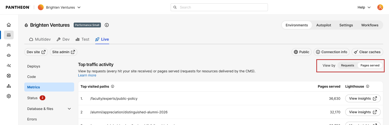 Table showing traffic by pages served