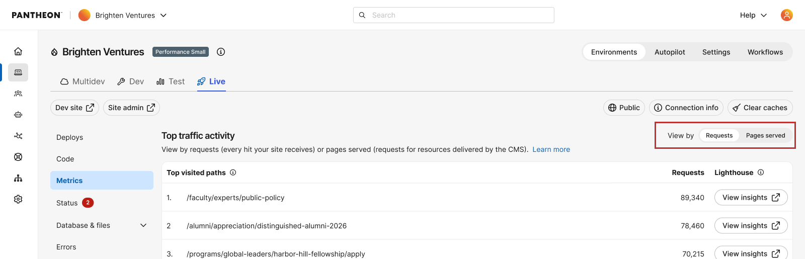 Table showing traffic by requests