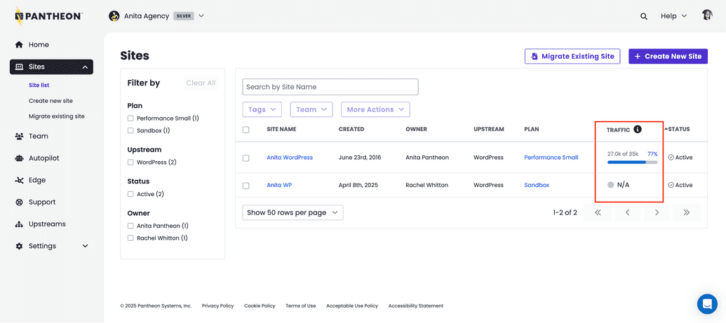workspace site list traffic