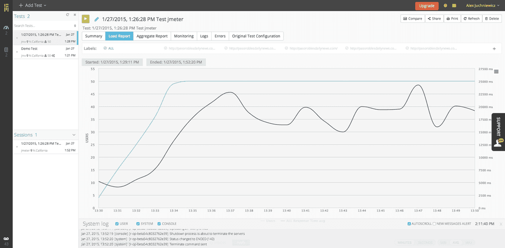 The BlazeMeter load report