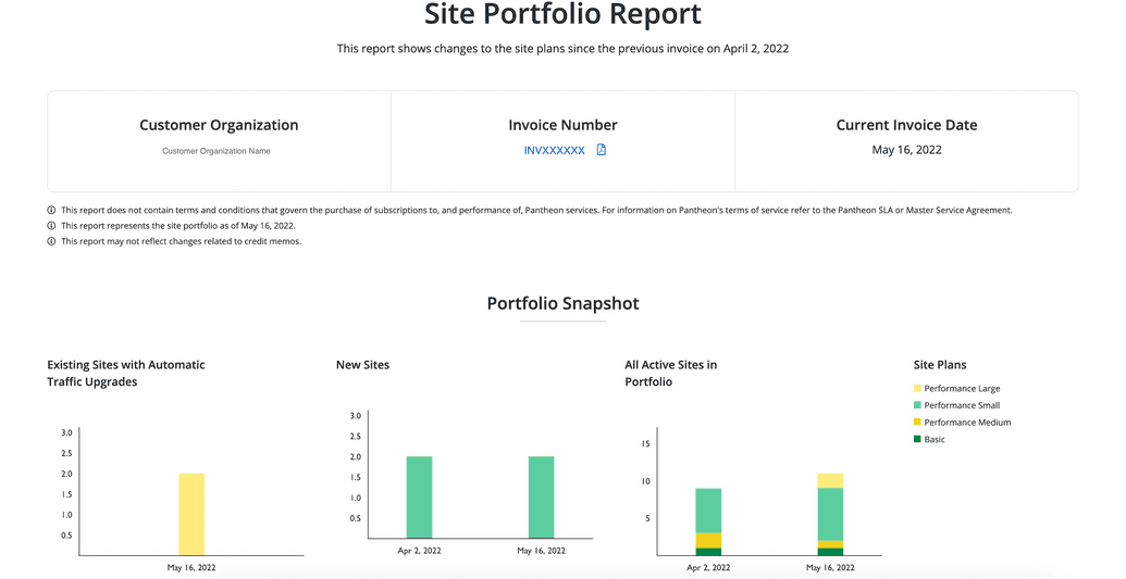 Site Portfolio Charts