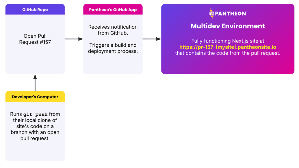 architecture diagram architecture diagram