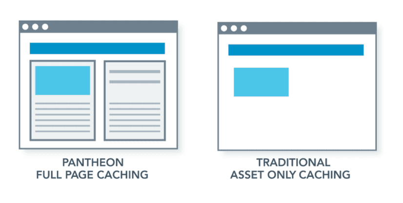 response caching comparison