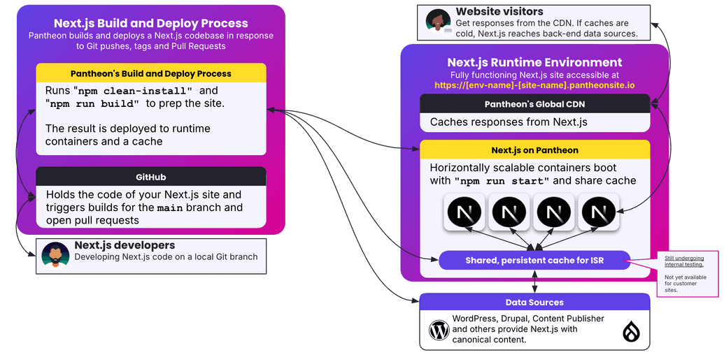 architecture diagram architecture diagram