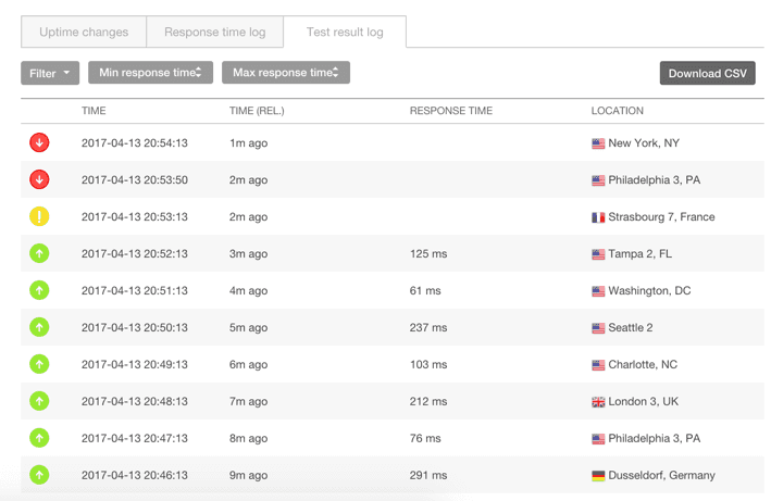 Test log results