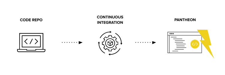 Build Tools Structure diagram 